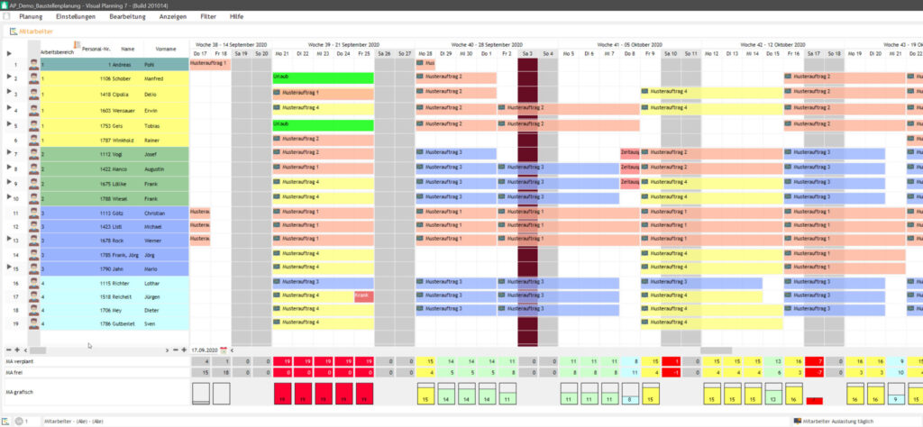 Ressourcenplanung, Ressourcenmanagement, Visual Planning